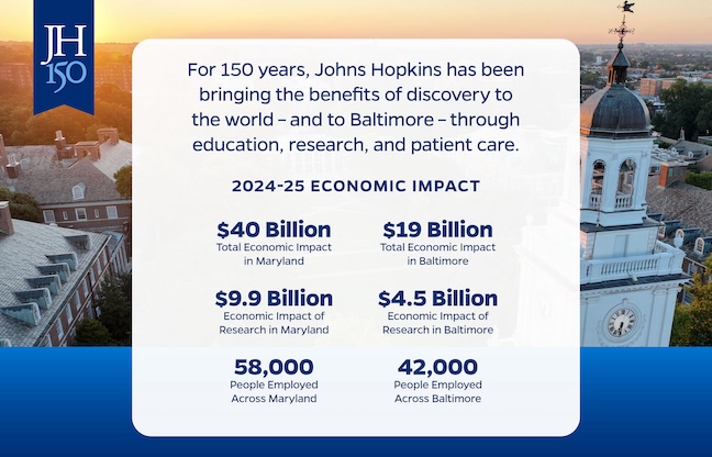 Infographic of Johns Hopkins economic impact.